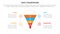 vrio business analysis framework infographic 4 point stage template with funnel on big circle for slide presentation