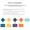 The VRIO Framework business vector infographic illustration