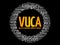 VUCA acronym word cloud, business concept
