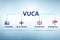 VUCA concept - volatility,uncertainty, complexity, ambiguity