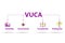 VUCA concept - volatility,uncertainty, complexity, ambiguity