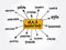 VUCA Leadership Volatility, Uncertainty, Complexity, Ambiguity mind map, business concept for presentations and reports