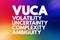 VUCA - Volatility, Uncertainty, Complexity, Ambiguity acronym, business concept background