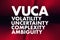 VUCA - Volatility, Uncertainty, Complexity, Ambiguity acronym, business concept background