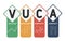 VUCA - Volatility, Uncertainty, Complexity, Ambiguity acronym  business concept background.