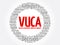 VUCA - Volatility, Uncertainty, Complexity, Ambiguity acronym word cloud