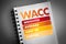 WACC - Weighted Average Cost of Capital acronym