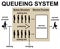 Waiting in line queueing system