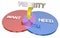 Want Need Priority Most Important Choice Venn Diagram 3d Illustration