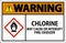 Warning Chlorine May Cause Or Intensify Fire GHS Sign