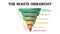 The waste hierarchy vector is a cone of illustration in evaluation on processes protecting the environment alongside resource and