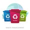 Waste management - recycling and garbage sorting icon. Ecologic vector concept. Multic-colored containers for different garbage