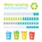 Waste Recycling Infographic