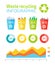 Waste Recycling Infographic