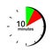 On the watch dial in red and green marked sectors of 10 minutes
