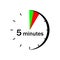 On the watch face red and green marked sector 5 minutes