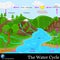 Water Cycle