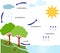 Water Cycle Illustration with Weather Elements
