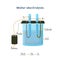 Water electrolysis diagram.