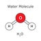 Water Molecule. H2O. Water Molecule Structure. Atomic Scheme