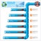 Water Pipeline Ecology And Environment Business Infographic