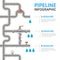 Water pipes infographic. Industry pipeline construction business process concept, metal tube pipes diagram vector