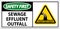 Water Safety First Sign - Sewage Effluent Outfall