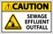 Water Safety Sign Caution - Sewage Effluent Outfall