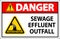 Water Safety Sign Danger - Sewage Effluent Outfall