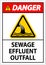 Water Safety Sign Danger - Sewage Effluent Outfall