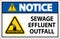 Water Safety Sign Notice - Sewage Effluent Outfall