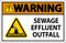 Water Safety Sign Warning - Sewage Effluent Outfall