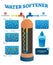 Water softener vector illustration. Labeled untreated process cycle.