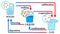 Water States of matter Phase.  Change of State for Water Diagram. Changing the state of matter from solid, liquid and gas due to