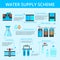 Water Supply Infographic Flat Flowchart