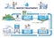 Water treatment with coagulation, sedimentation and filters outline diagram