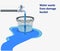 Water wastage from damage bucket vector illustration