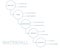 Waterfall methodology framework software development process diagram, infographic circles and lines on white background