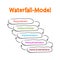 Waterfall Model - Software Development Life Cycle mind map process, business concept for presentations and reports