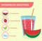 Watermelon smoothie recipe with ingredients