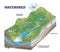 Watershed as water basin system with mountain river streams outline diagram