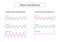 Wave Interference Diagram