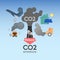 Way ToReduce CO2