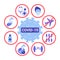 Ways to effective protect against covid 19, coronavirus infographic flat vector illustration concept