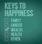 Wealth. keys to happiness illustration design