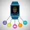 Wearable technology smartwatch password secure media
