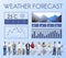 Weather Condition News Report Climate Forecasting Meteorology Te