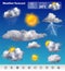 Weather forecast