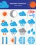 Weather forecast vector icons set, modern solid symbol collection, colorful pictogram pack isolated on white