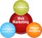 Web marketing business diagram illustration